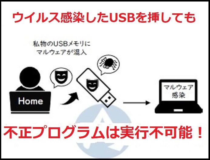 カッティングエッジ ウイルスに感染したUSBを挿しても感染しない、サイバー攻撃、マルウェア、ランサムウェア攻撃撃退ソリューションApp Guard