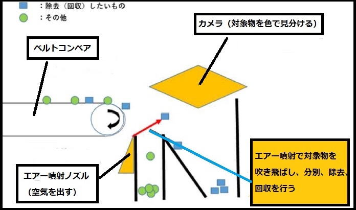 カッティングエッジ カラーソーター非鉄金属色選別機
