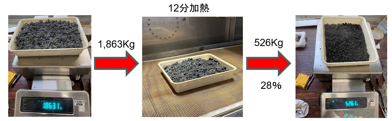 カッティングエッジ マイクロ波加熱乾燥装置