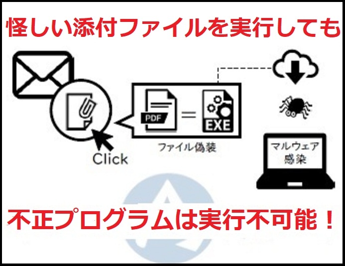 カッティングエッジ 怪しい添付ファイルを実行しても感染しないサイバー攻撃、マルウェア、ランサムウェア攻撃撃退ソリューションApp Guard