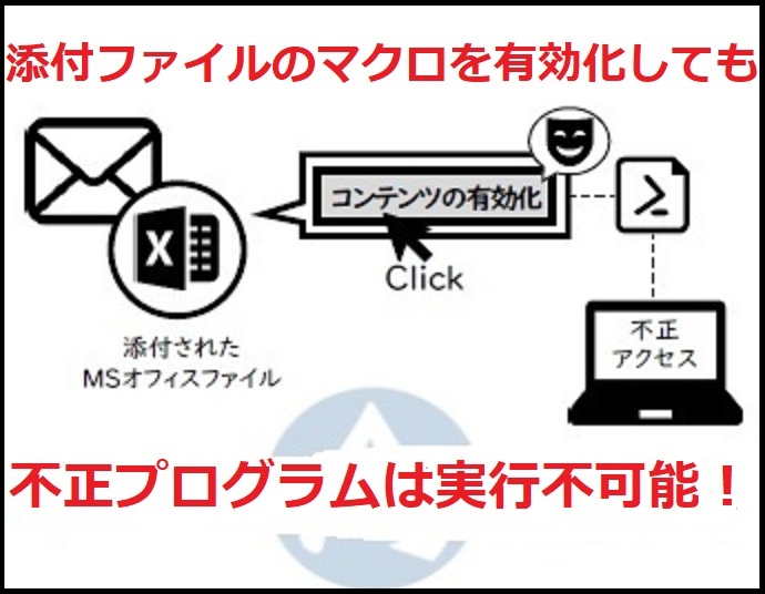 カッティングエッジ 添付ファイルのマクロを有効化しても感染しないサイバー攻撃、マルウェア、ランサムウェア攻撃撃退ソリューションApp Guard2