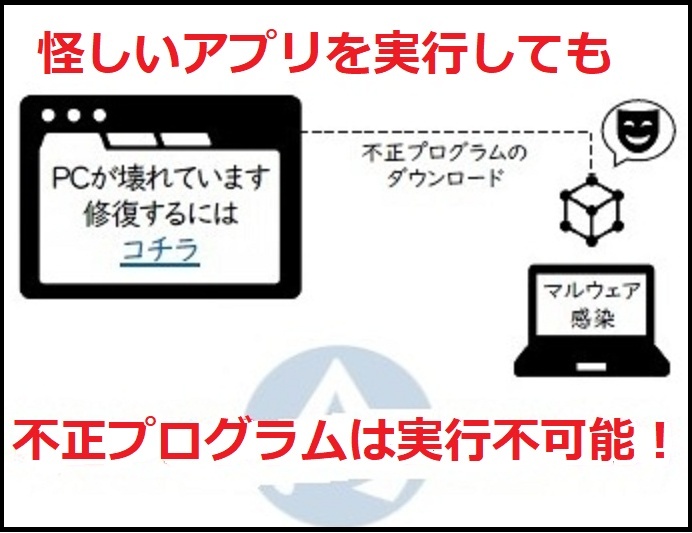 カッティングエッジ 騙されて怪しいアプリを実行しても感染しないサイバー攻撃、マルウェア、ランサムウェア攻撃撃退ソリューションApp Guard