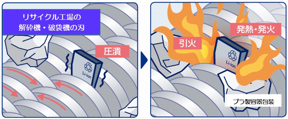 カッティングエッジ リチウムイオン電池製品を吸着回収可能な高磁力マグネットコンベアー
