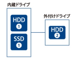SAS SSD HDD消去装置