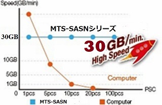 カッティングエッジ SAS SSD HDD 消去デュプリケーター MTS-SASN