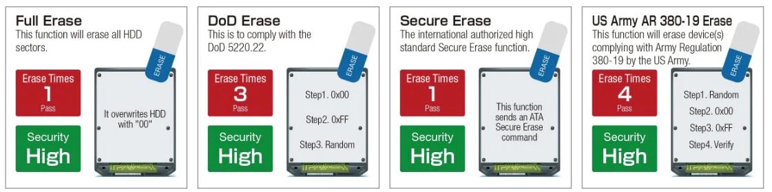 カッティングエッジ U-Reach Mini SAS/SATA HDD SSDデュプリケーター、データ消去装置