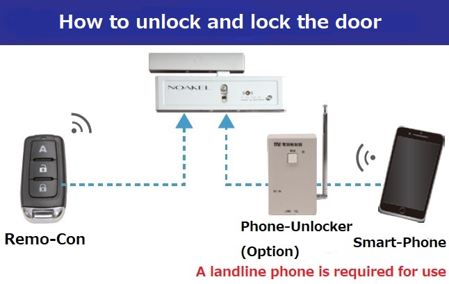 Cuttingedge Noakel how to lock and unlock the door