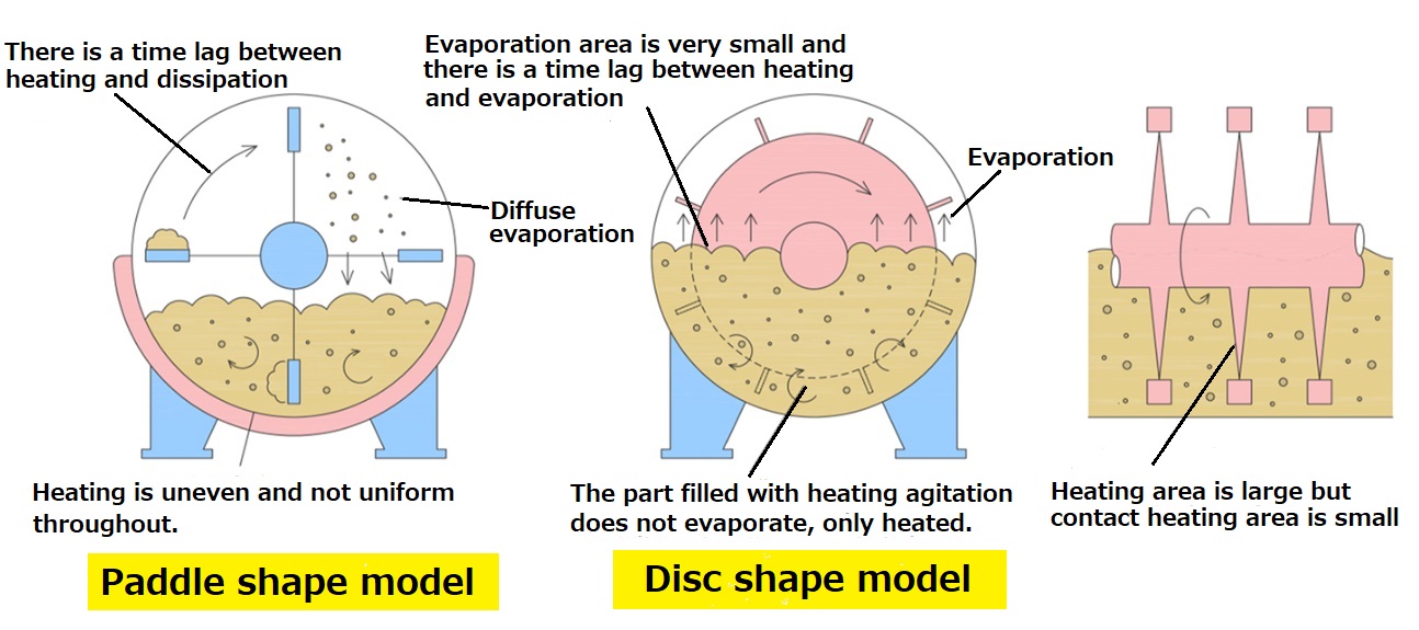 Cutting Edge Okadora Cyclone Dryer 