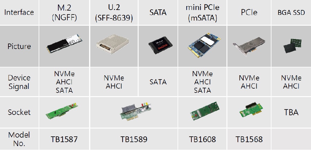M.2 SSD インタフェース
