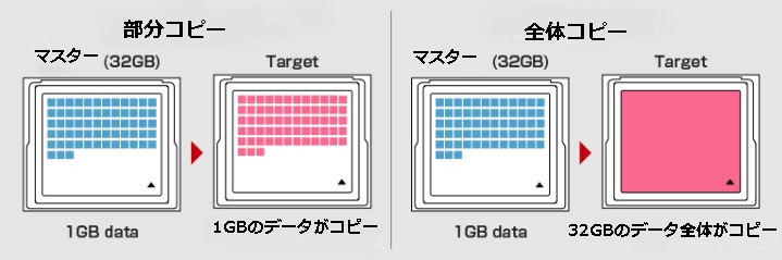 USB3.2デュプリケータ│HDD/SSD物理破壊装置、SSDシュレッダー